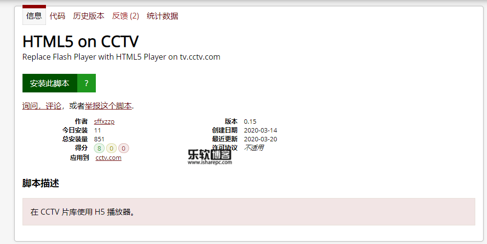 HTML ON CCTV